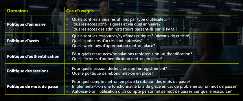 cas d'usages PAM